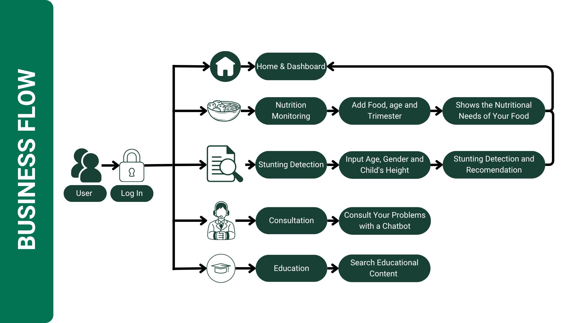UmMeals — Social Impact Nutrition Analytics
